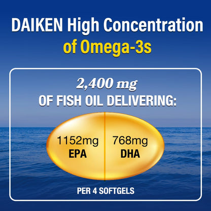 DAIKEN Mini Fish Oil 1200 mg, rTG Omega 3 1000mg, 60 Softgels, High Absorption & Burpless Fish Oil for Healthy Heart, Brain and Dry Eyes Support (Pack of 2)