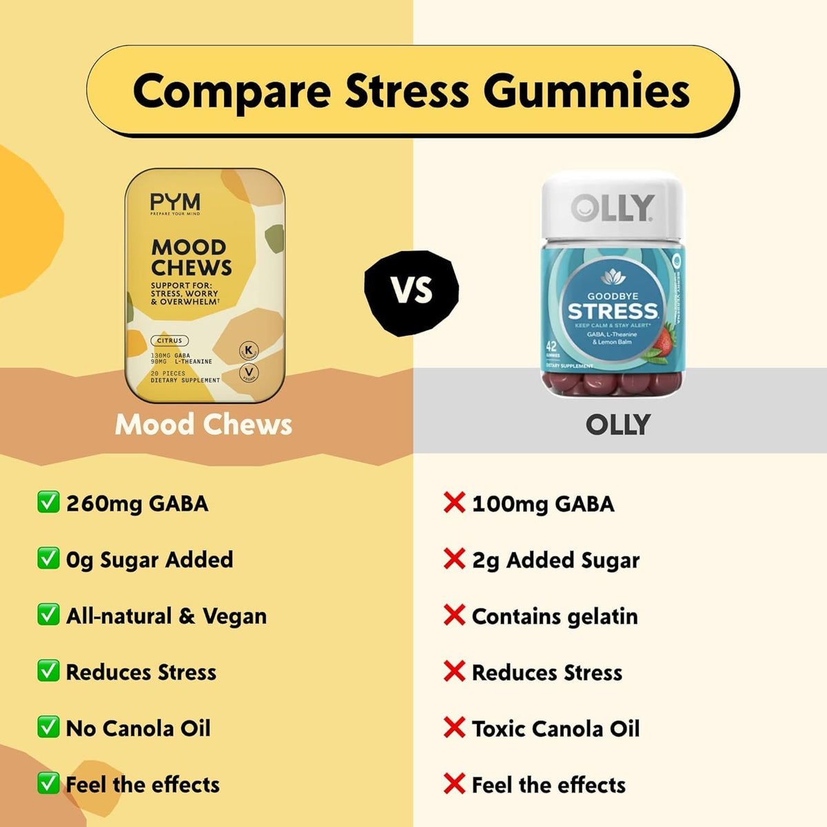 PYM Berry Mood Chews (20 Count) | Stress & Mood Support Supplement