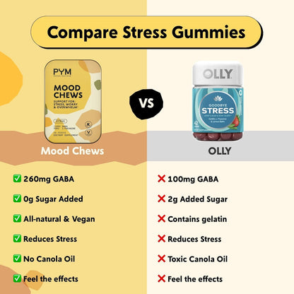 PYM Berry Mood Chews (20 Count) | Stress & Mood Support Supplement