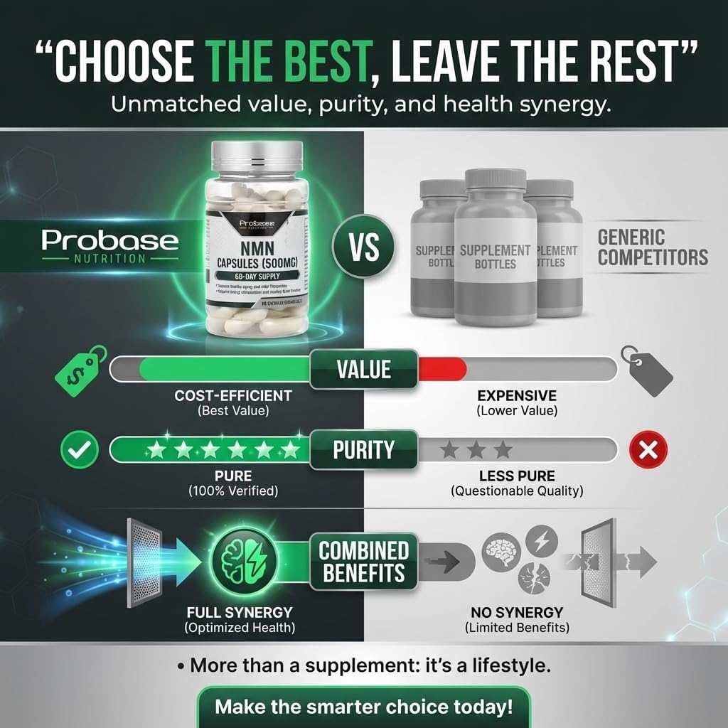 Probase Nutrition Longevity Pure NMN Capsules 60 Count (500mg Each) - Ultra-Pure, Fully Stabilized, Pharmaceutical Grade NMN to Boost NAD+, Nicotinamide Mononucleotide Capsules (Packaging May Vary)