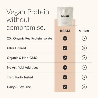 BEAM Vegan Protein Powder – Organic Pea Protein Isolate, 20g Plant-Based Protein per Serving, Third-Party Tested, No Added Sugar, Dairy Free, Soy Free, Gluten Free, 20 Servings, Chocolate