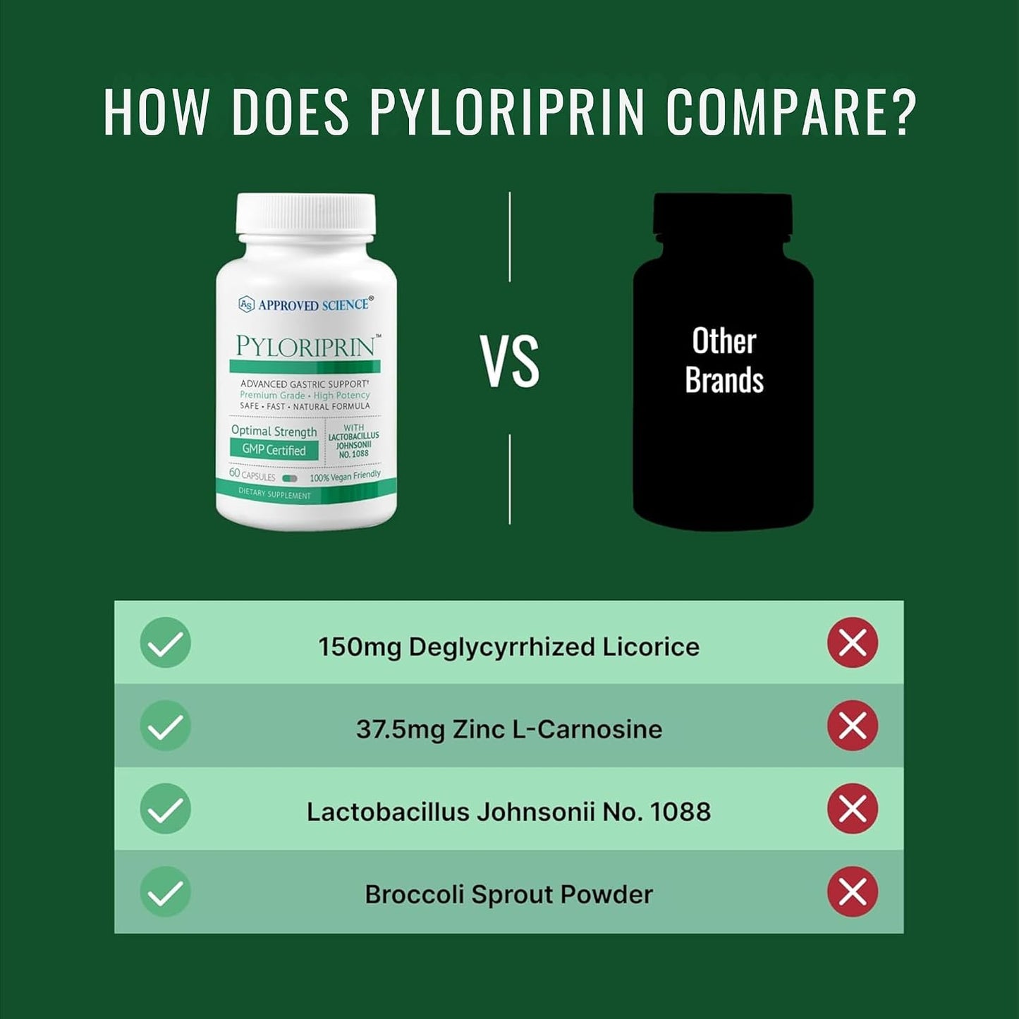 Approved Science Pyloriprin - Advanced Digestive Support for A Healthy Stomach - Zinc L-Carnosine, Probiotic, Broccoli Sprout, Deglycyrrhized Licorice - 60 Capsules - One Month Supply - Vegan