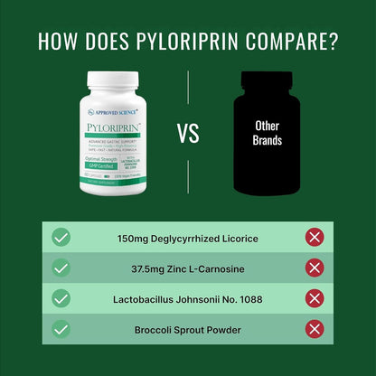 Approved Science Pyloriprin - Advanced Digestive Support for A Healthy Stomach - Zinc L-Carnosine, Probiotic, Broccoli Sprout, Deglycyrrhized Licorice - 60 Capsules - One Month Supply - Vegan