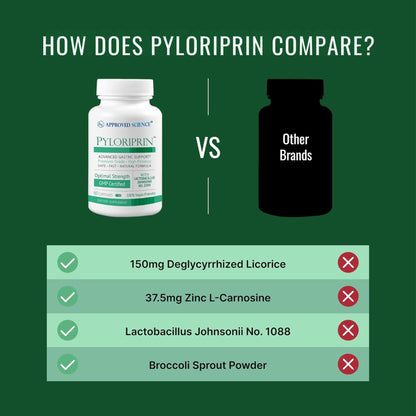 Approved Science Pyloriprin - Advanced Digestive Support for A Healthy Stomach - Zinc L-Carnosine, Probiotic, Broccoli Sprout, Deglycyrrhized Licorice - 60 Capsules - One Month Supply - Vegan