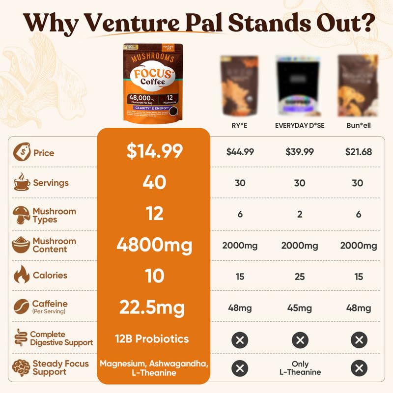 Venture Pal Mushroom Coffee, 12 Mushrooms, Focus & Digestion, 40 Servings | 12 Adaptogenic Mushrooms with Lion's Mane, Cordyceps, Reishi, Turkey Tail, Ashwagandha & Probiotics, Low Caffeine & Calories
