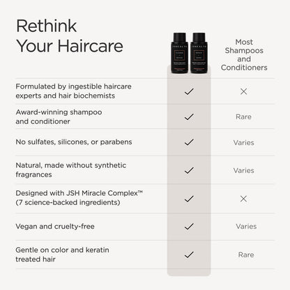 JSHealth Vitamins Shampoo & Conditioner Haircare, Virtual Bundle | Includes Purifying Keratin Shampoo & Nourishing Hair Conditioner