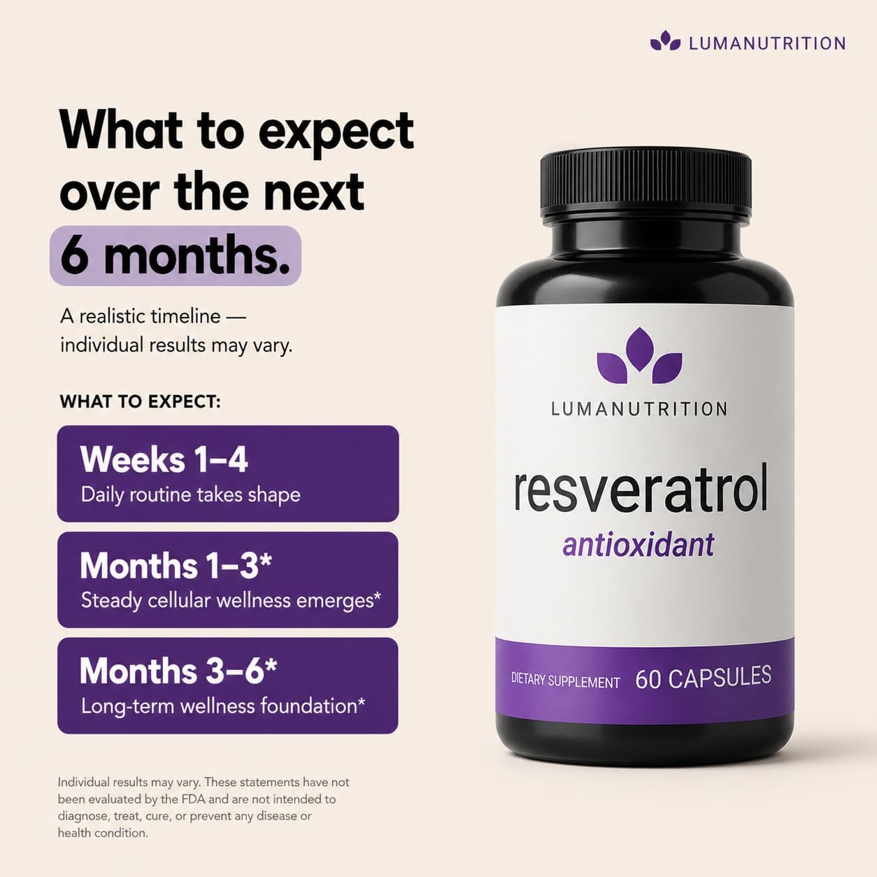 Luma Nutrition Pure Resveratrol Supplement - Antioxidant - 60 Capsules