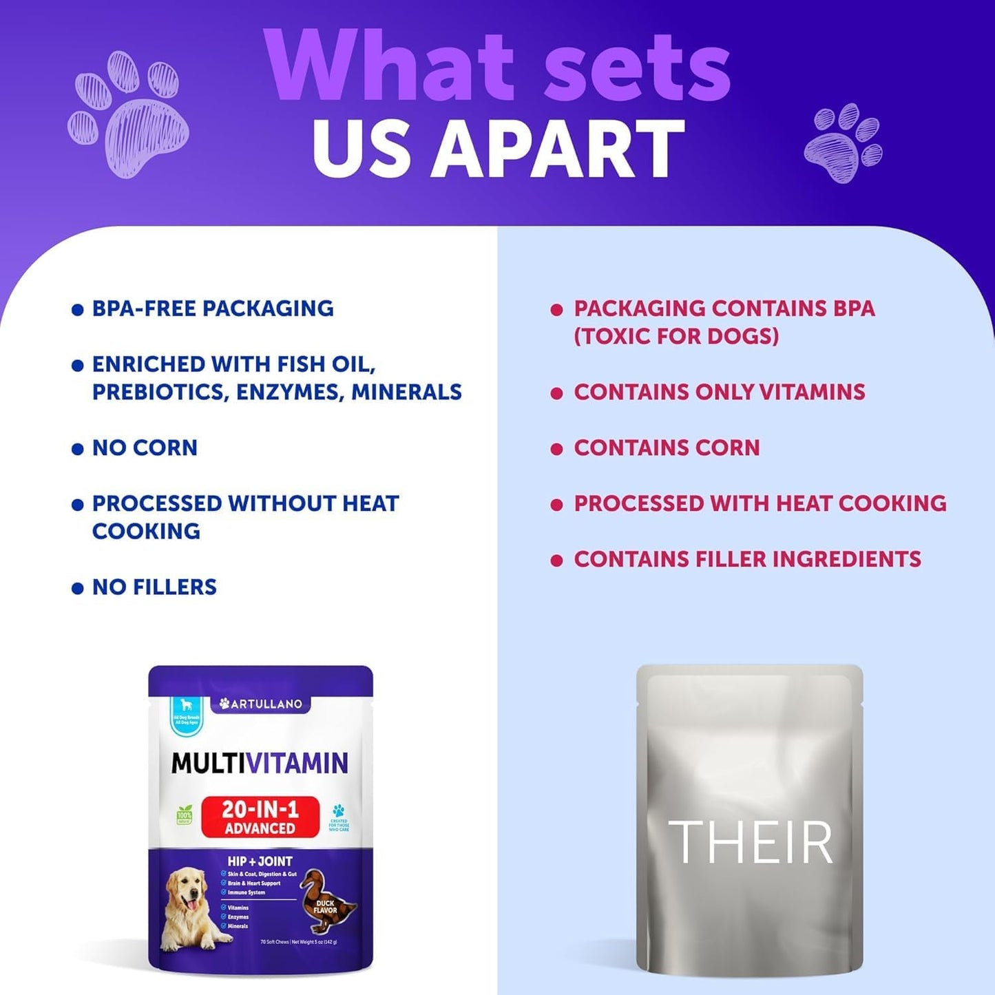 Dog Multivitamin Chewable with Glucosamine 26 in 1 - Dog Vitamins and Supplements - Senior & Puppy Multivitamin for Dogs - Pet Joint Support Health - Immunity, Mobility, Gut Skin - 120 Chews