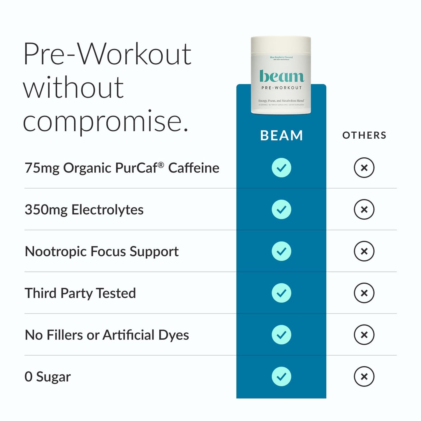 BEAM Pre Workout Powder – Pre Workout Supplement with Organic Caffeine, 350 mg Electrolytes & Nootropic Focus Support, No Sugar, Pre Workout for Women & Men, Blue Raspberry Flavor, 20 Servings
