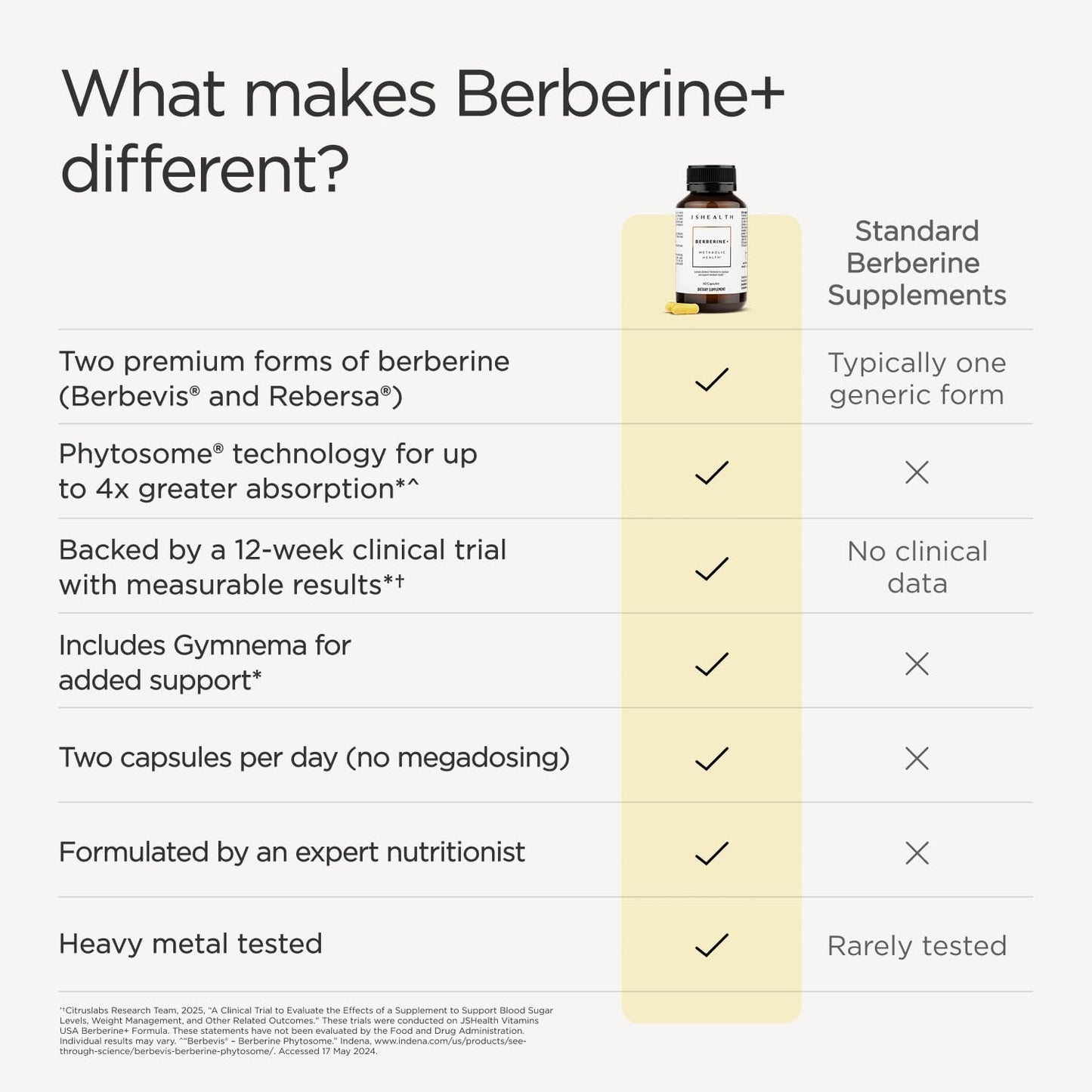 JSHealth Berberine Supplement with Berbevis for Metabolic Health Support. Higher Strength for Blood Sugar Already in the Normal Range and Body Composition. By Nutritionist Jessica Sepel (60 Capsules)