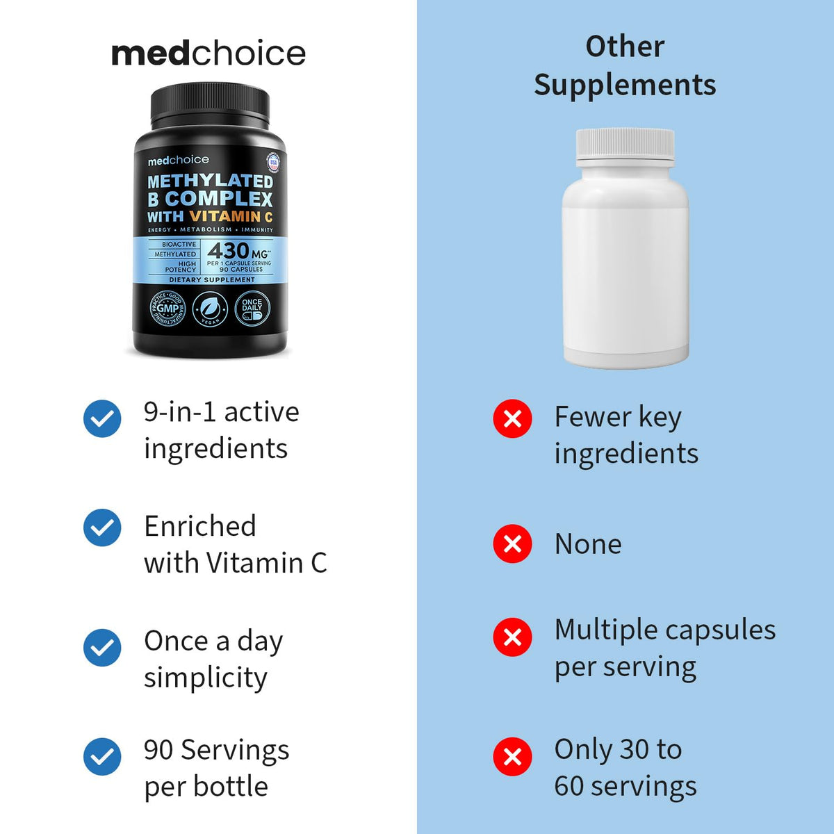 MEDCHOICE 9-in-1 Methylated Vitamin B Complex for Women & Men, 90ct