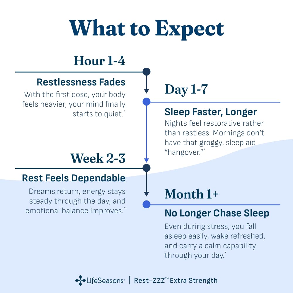 LifeSeasons Rest-ZZZ - Natural Sleep Support Supplement - Fall Asleep & Stay Asleep - Calms Nervous System - Ease Muscle Tension & Restlessness - Low Dose Melatonin GABA & Chamomile - 60 Capsules