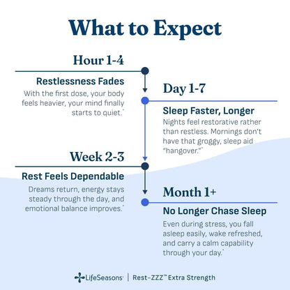 LifeSeasons Rest-ZZZ - Natural Sleep Support Supplement - Fall Asleep & Stay Asleep - Calms Nervous System - Ease Muscle Tension & Restlessness - Low Dose Melatonin GABA & Chamomile - 60 Capsules