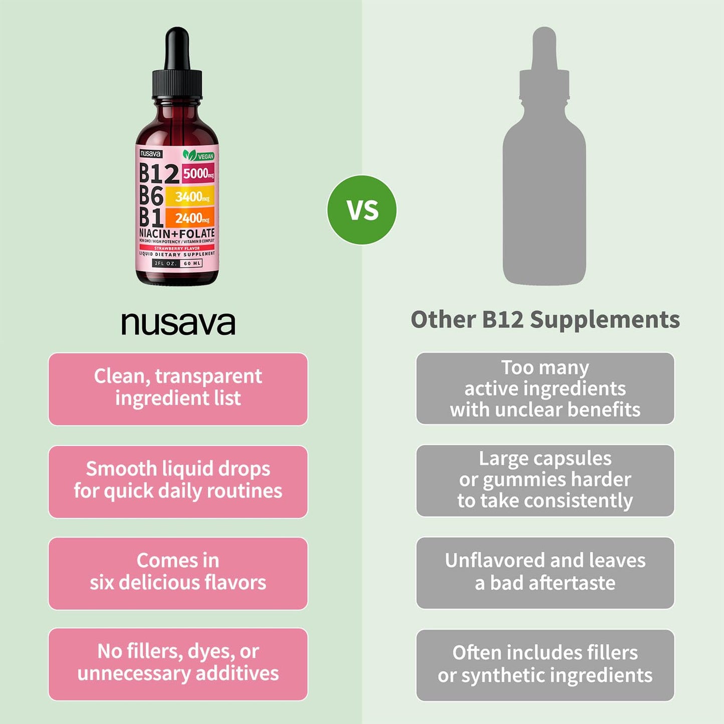 NUSAVA (2 Pack) Vitamin B12 Liquid Drops with B6, B1, Niacin & Folate — B12 Sublingual Vitamin B Complex, Methylcobalamin 5000 mcg, for Energy, Brain & Heart Support, Raspberry Flavor, 80 Servings
