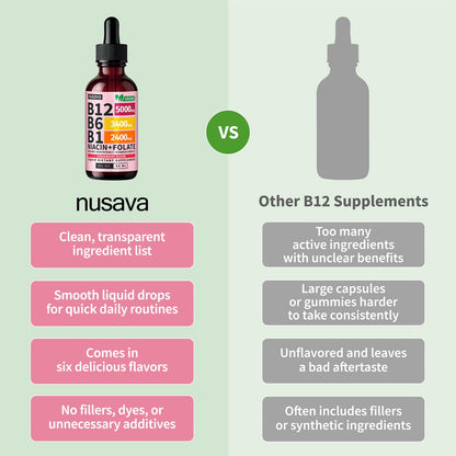 NUSAVA (2 Pack) Vitamin B12 Liquid Drops with B6, B1, Niacin & Folate — B12 Sublingual Vitamin B Complex, Methylcobalamin 5000 mcg, for Energy, Brain & Heart Support, Raspberry Flavor, 80 Servings