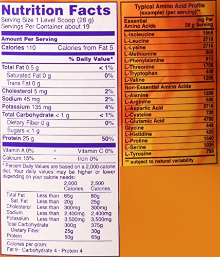 NOW Sports Whey Protein Isolate Powder with BCAAs - Unflavored - 1.2 lb