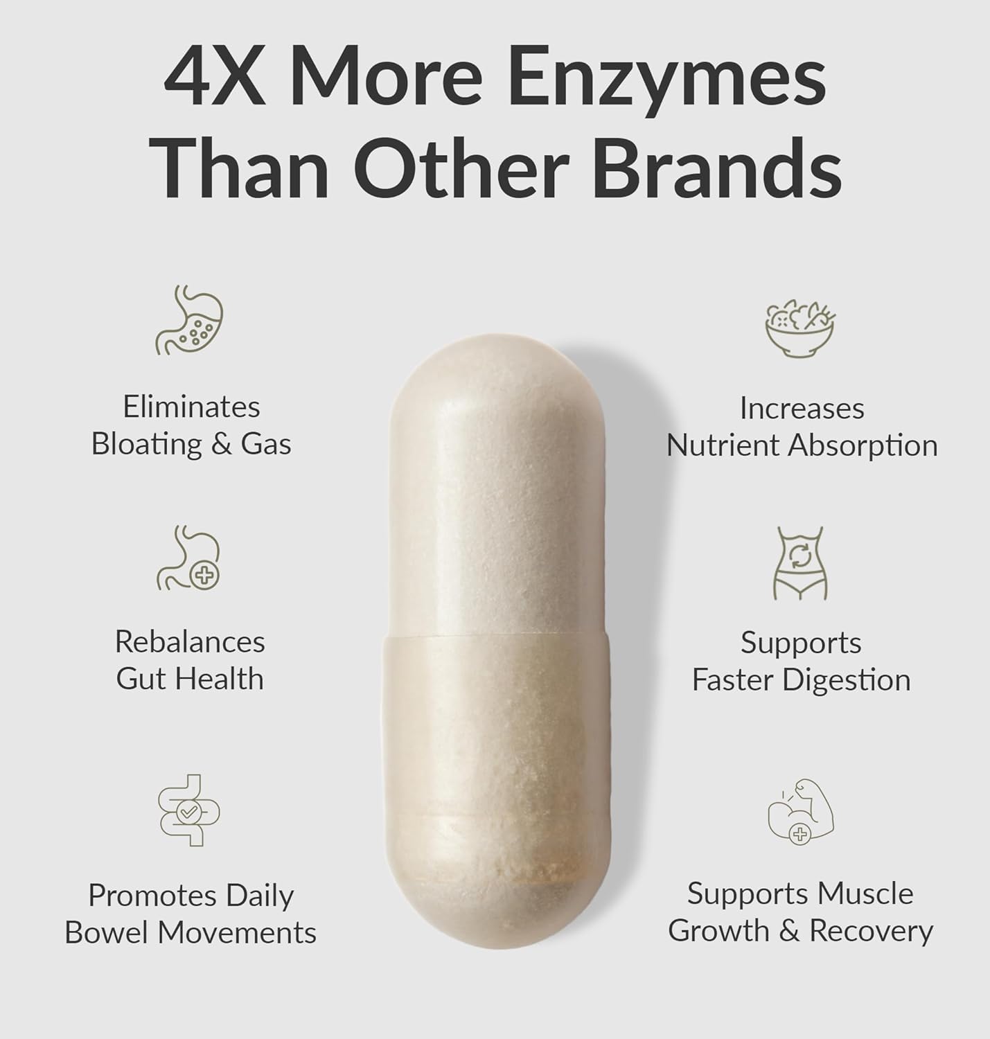 BiOptimizers Magnesium Breakthrough 4.0, (30 Capsules) & MassZymes 4.0, (120 Capsules) - Natural Sleep, Brain, and Digestive Health Support Supplement Bundle