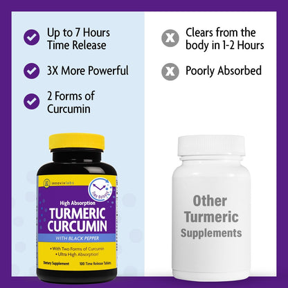 InnovixLabs Turmeric Curcumin with Black Pepper Extract - High Absorption Turmeric and Curcumin Supplements with BioPerine, C3 Reduct & Curcumin C3 Complex - 100 Time Release Tablets