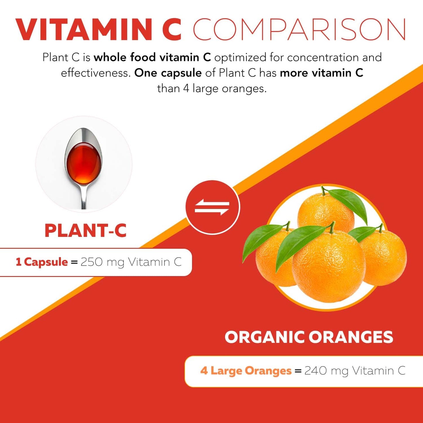 Organic Vitamin C | Whole Food Vitamin C from Fruit Plus Absorption Enhancing Cofactors - Vegan, Enhanced Bioavailability - Immune Support, Antioxidant, Total Health (90 Servings)