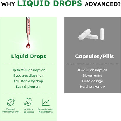 10-in-1 Liquid Collagen for Women, GLP Friendly Multi Collagen | Trim & Glow Hydrolyzed Collagen Burn Drops w. Hyaluronic Acid Biotin Green Tea & ACV, Digestive Gut Skin Health & Hair Growth