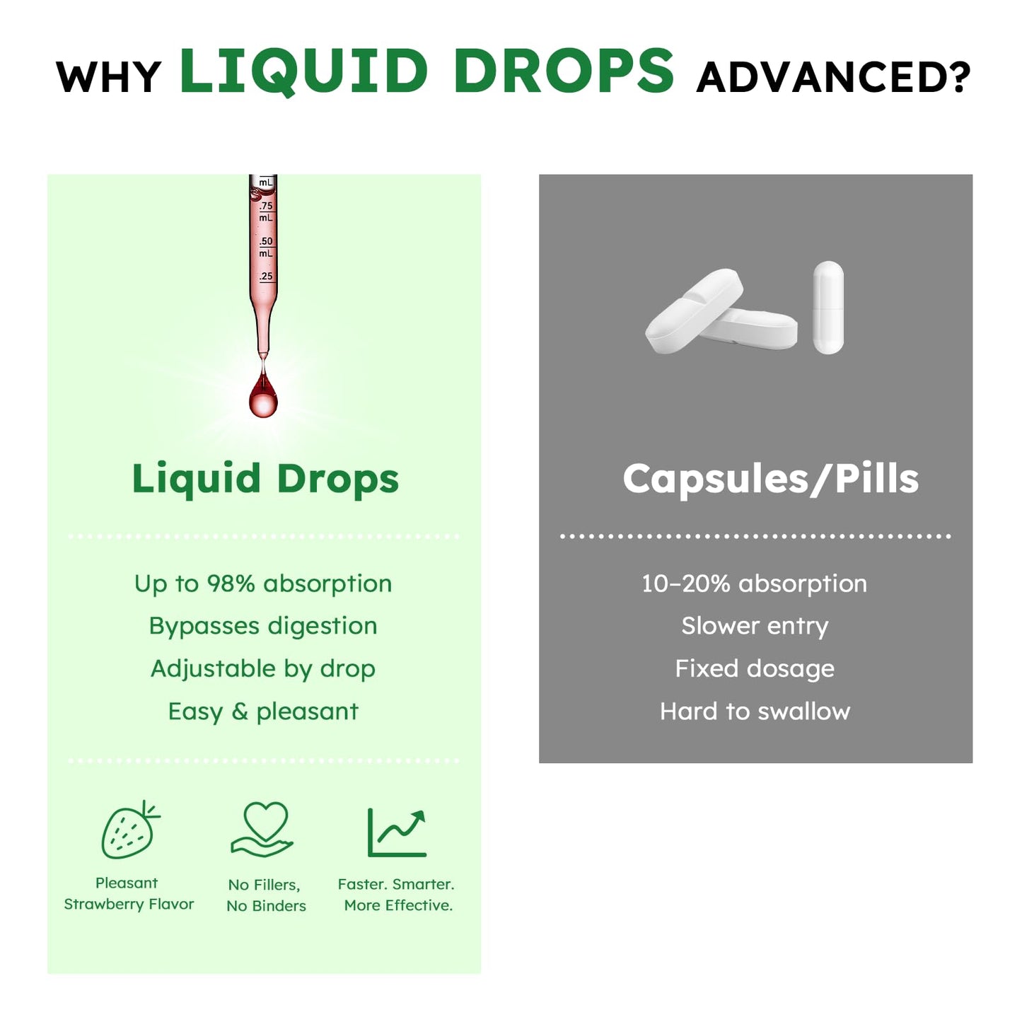 10-in-1 Liquid Collagen for Women, GLP Friendly Multi Collagen | Trim & Glow Hydrolyzed Collagen Burn Drops w. Hyaluronic Acid Biotin Green Tea & ACV, Digestive Gut Skin Health & Hair Growth