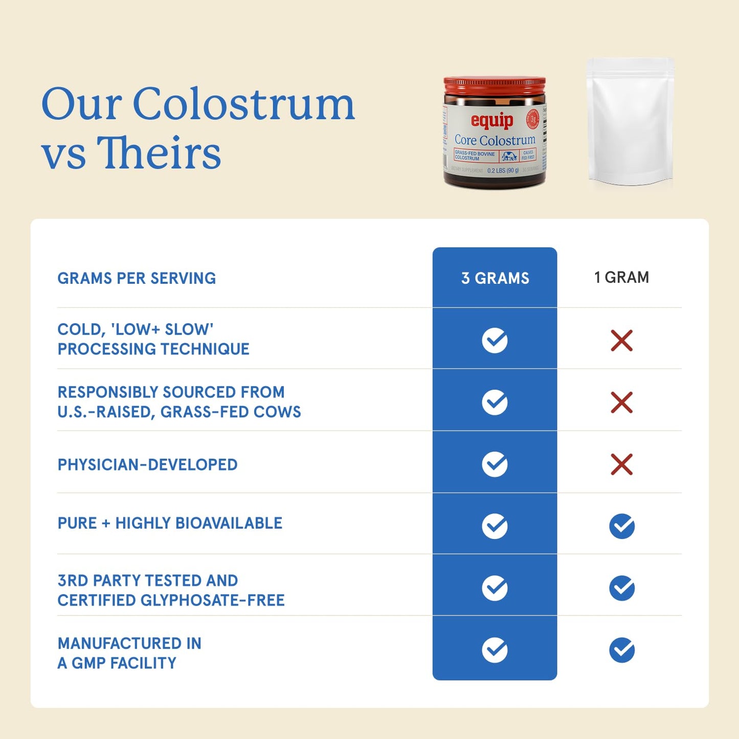 Equip Foods Clean Coffee & Grass Fed Core Colostrum Powder Unflavored