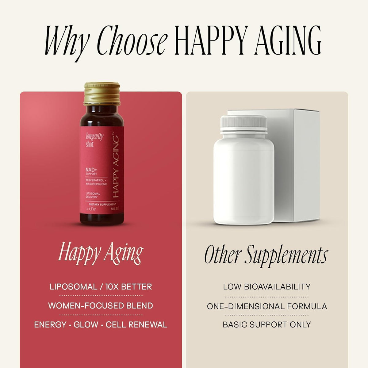 Happy Aging Liquid NAD+ Supplement for Women | Liposomal Nicotinamide Riboside & Resveratrol Shots for Energy, Skin Health & Brain Fog | NMN Alternative with Antioxidants | 10 Shots, 30-Day Supply