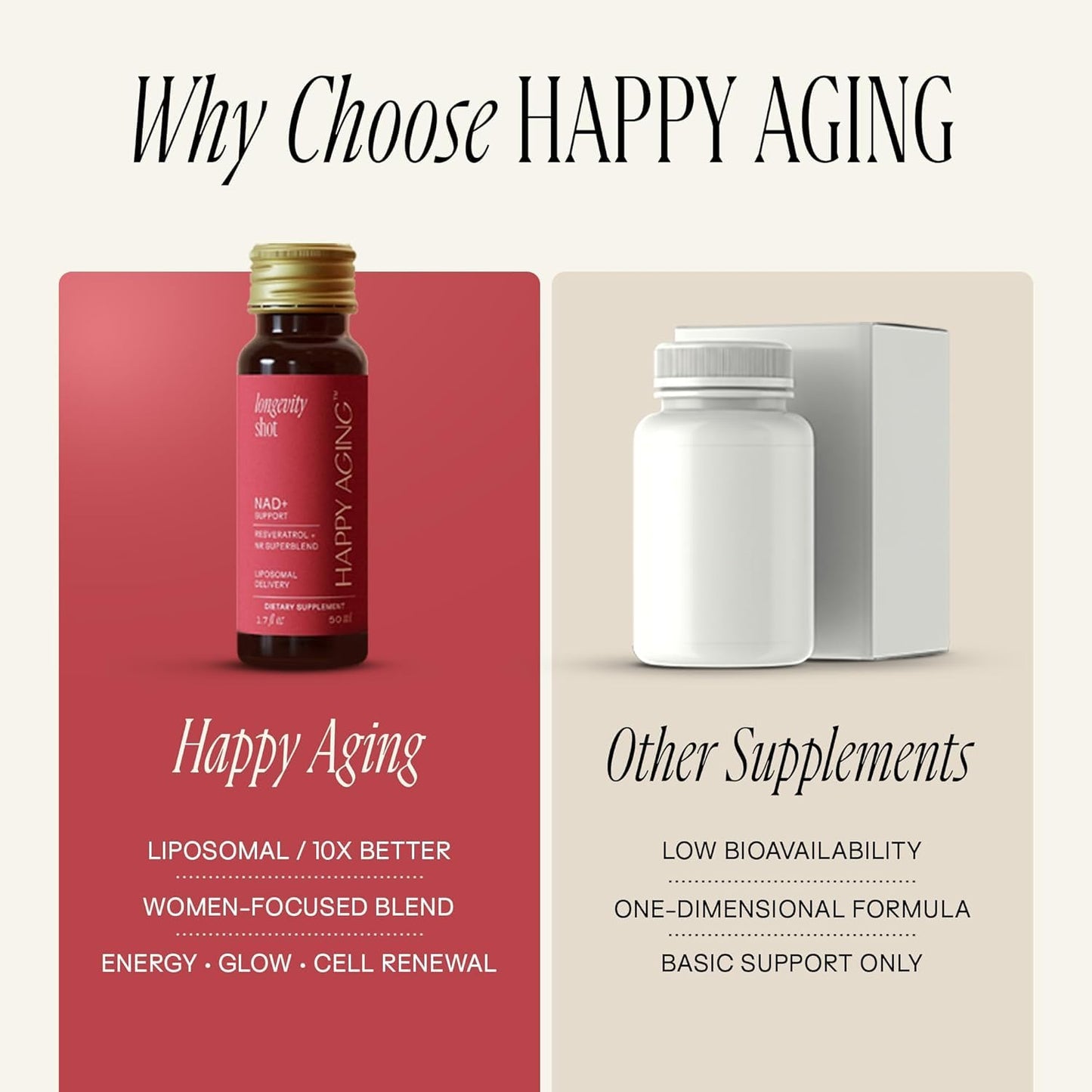 Happy Aging Liquid NAD+ Supplement for Women | Liposomal Nicotinamide Riboside & Resveratrol Shots for Energy, Skin Health & Brain Fog | NMN Alternative with Antioxidants | 10 Shots, 30-Day Supply