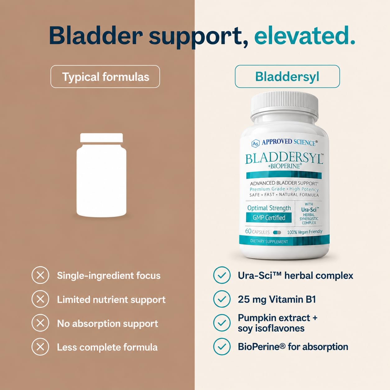 Approved Science Bladdersyl - Urinary Incontinence, Bladder Support - High Absorption - 60 Capsules - Pack of 1 - Vegan