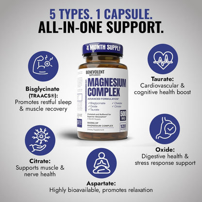 Premium Magnesium Capsules 500mg, High Absorption Formula Chelated Buffered Citrate to Support Digestion, Bone, Sleep & Muscle Health – Magnesium Complex - 120 Capsules