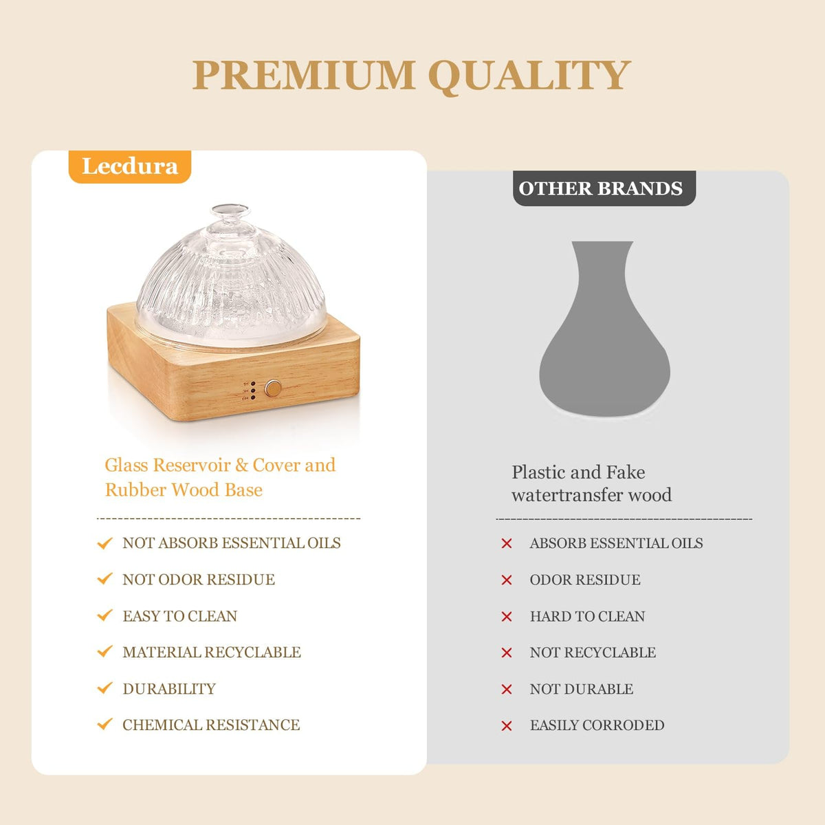 Lecdura Glass Essential Oil Diffuser with Glass Reservoir & Wood Base - Plastic Free, 200ml Lock
