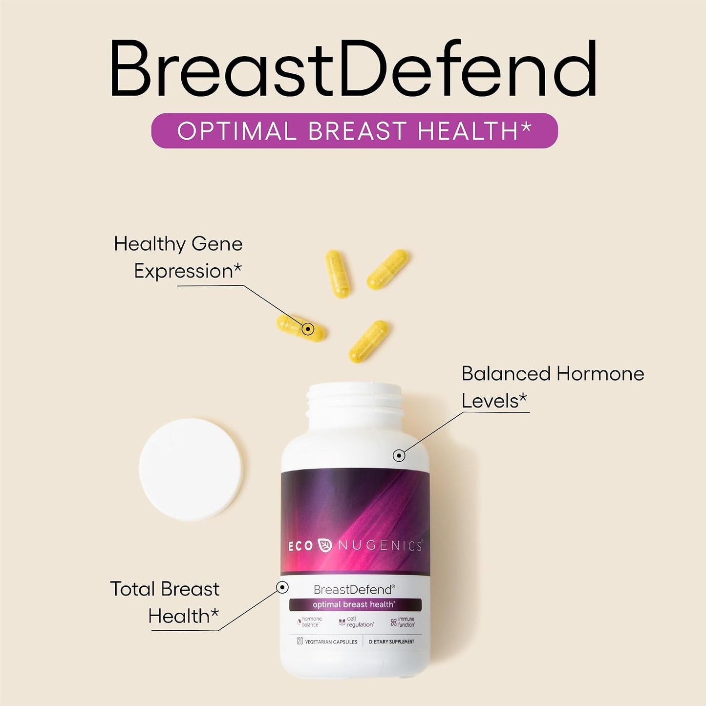 EcoNugenics Promotes Breast Health & Cellular Support - BreastDefend 120 Capsules + PectaSol-C Modified Citrus Pectin 454 Grams Bundle