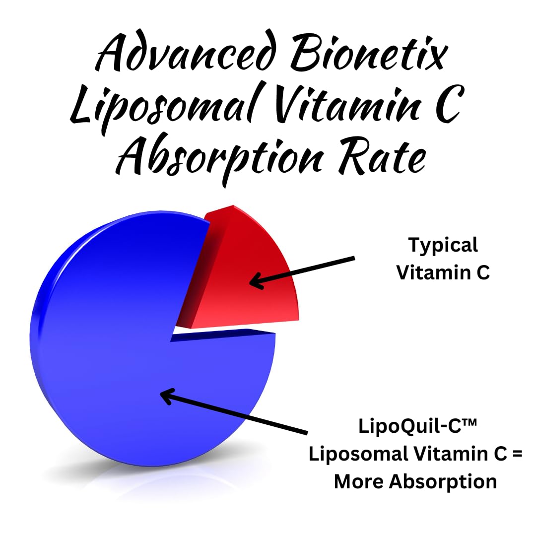 Advanced Bionetix Liposomal Vitamin C Supplement | LipoQuil-C™ Enhanced Absorption Technology | 120 Capsules 1000mg High Dose Fat Soluble Vita C | Immune Support Collagen Support