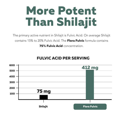 Flora Fulvic | Fulvic Acid + Humic Acid Complex – 550 mg |Mined in Utah, Prehistoric Deep Earth Extract | Immunity, Gut, Digestion – Natural Trace Mineral Complex, Fulvic Acid Supplement – 60 Capsules