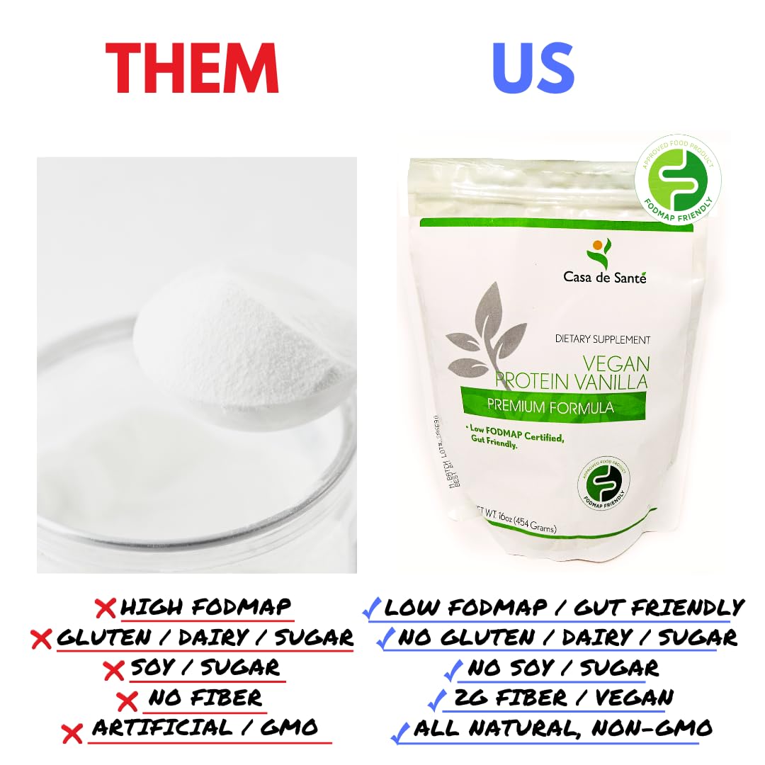 Low FODMAP Certified Elemental Vegan Protein Powder IBS & SIBO Gut Friendly Gluten