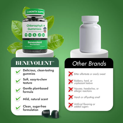 Benevolent Nourishment Chlorophyll Supplement, Detox & Immune Support, Internal Deodorizer, Gummies