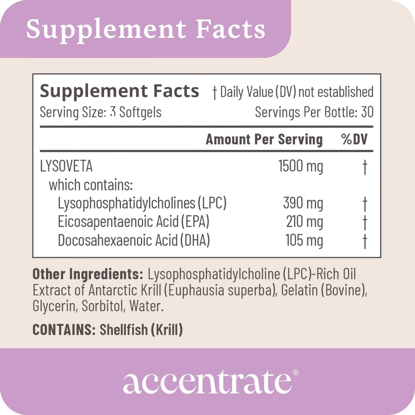 Omega Max w/LYSOVETA | High Potency LPC & Lyso-DHA Omega-3 Supplement | Brain Health, Focus & Mood | 6X Higher Absorption | Fish oil in the form the brain actually takes up, not just what the bloodstream carries. Supports focus and memory.