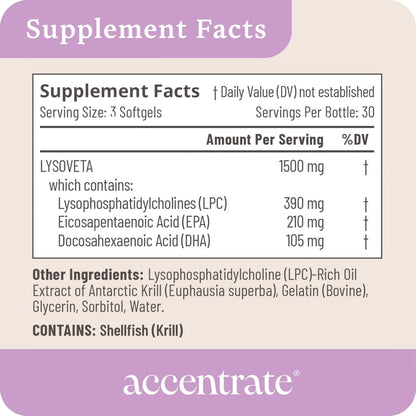 Omega Max w/LYSOVETA | High Potency LPC & Lyso-DHA Omega-3 Supplement | Brain Health, Focus & Mood | 6X Higher Absorption | Fish oil in the form the brain actually takes up, not just what the bloodstream carries. Supports focus and memory.
