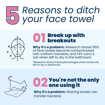 Clean Skin Club Clean Towel XL, 100% USDA Biobased Dermatologist