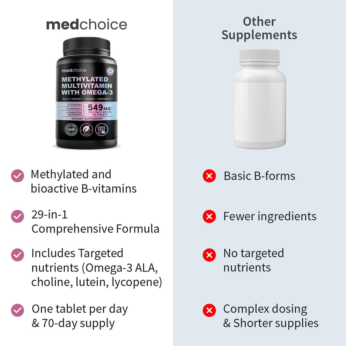 MEDCHOICE Complete 29-in-1 Methylated Multivitamin with Omega-3, 70ct