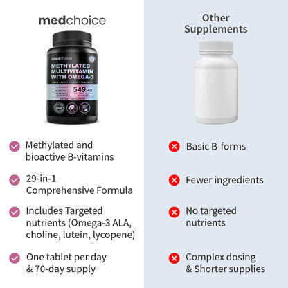 MEDCHOICE Complete 29-in-1 Methylated Multivitamin with Omega-3, 70ct