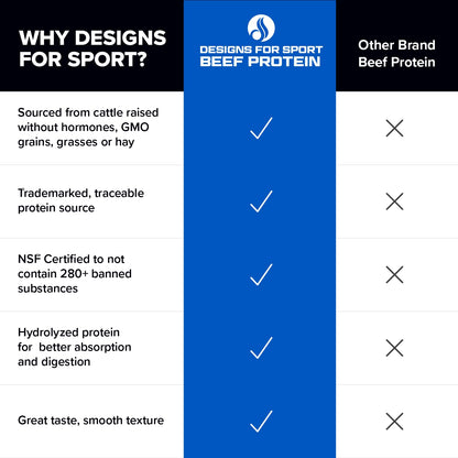 Designs for Sport Beef Protein Powder - NSF Certified for Sport Hydrolyzed Protein