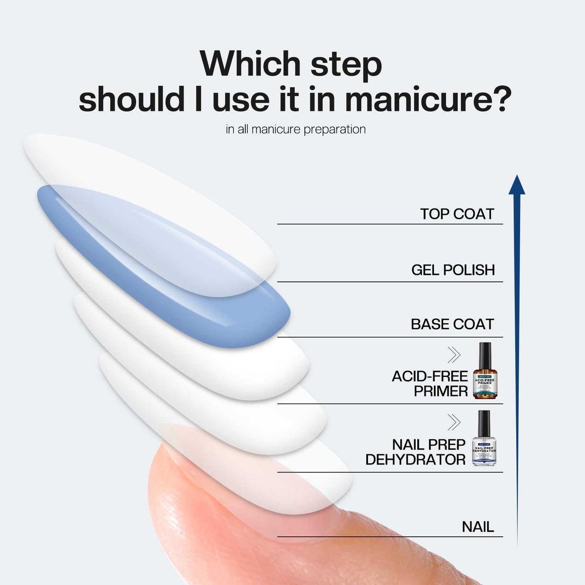 Morovan Professional Natural Nail Prep Dehydrate and Acid-Free Primer, Dehydrator