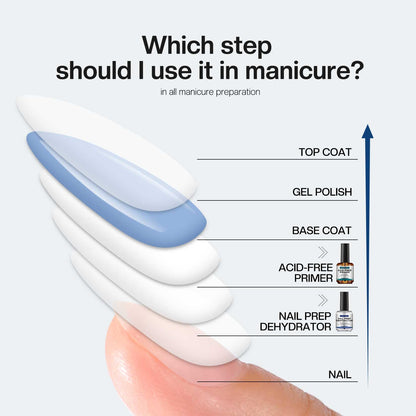 Morovan Professional Natural Nail Prep Dehydrate and Acid-Free Primer, Dehydrator