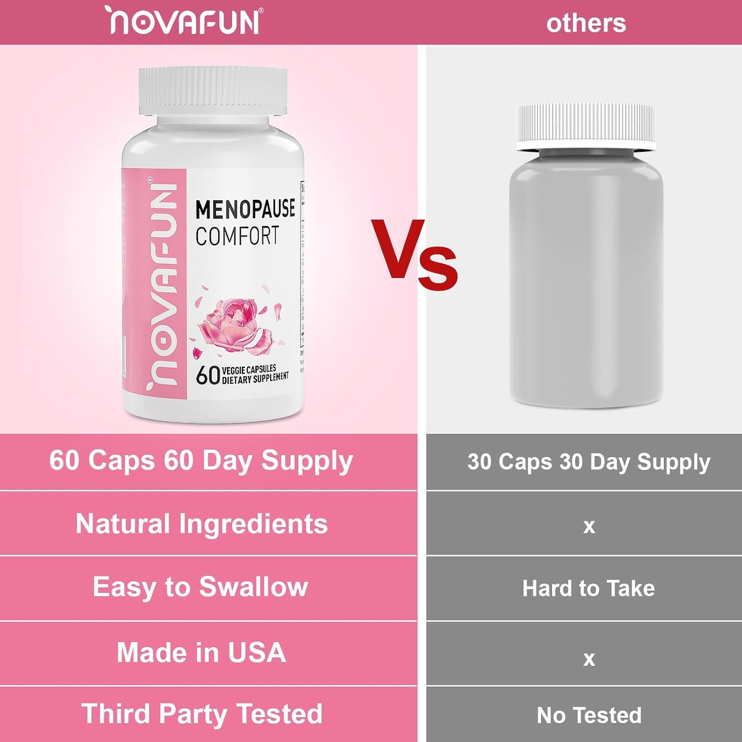 Menopause Relief Capsules for Women, Novasoy Soy Isoflavone, Black Cohosh, Passion Flower, Vitex, Vitamin B6, Vitamin B12, Magnesium, 60 Count