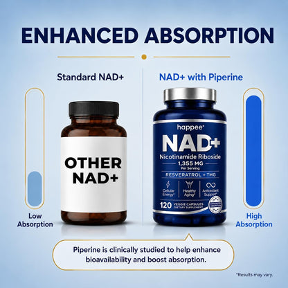 Happee NAD+ Nicotinamide Riboside Resveratrol Supplement Women Men 120ct | For Healthy Aging, Mental Clarity & Cellular Energy - 1355mg 6-in-1 NAD+ Supplement with NR & TMG