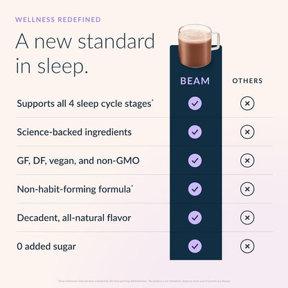 BEAM Dream Sleep Powder – Melatonin-Free Sleep Aid for Adults with Magnesium, GABA, L-Theanine, Reishi Mushroom & Apigenin, Sleep Supplement, Sleep Cocoa Drink Mix, Cinnamon Cocoa, 30 Servings