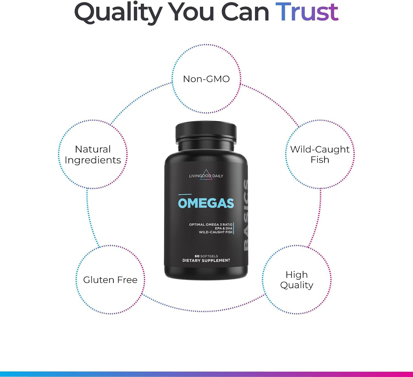 Livingood Daily Fish Oil Omega 3 Supplement, EPA and Dha from Wild Caught Fish, Omega 3 Fatty Acids for Heart, Brain, and Joint Health for Men and Women, Gluten Free, 30 Day Supply, 60 Softgels