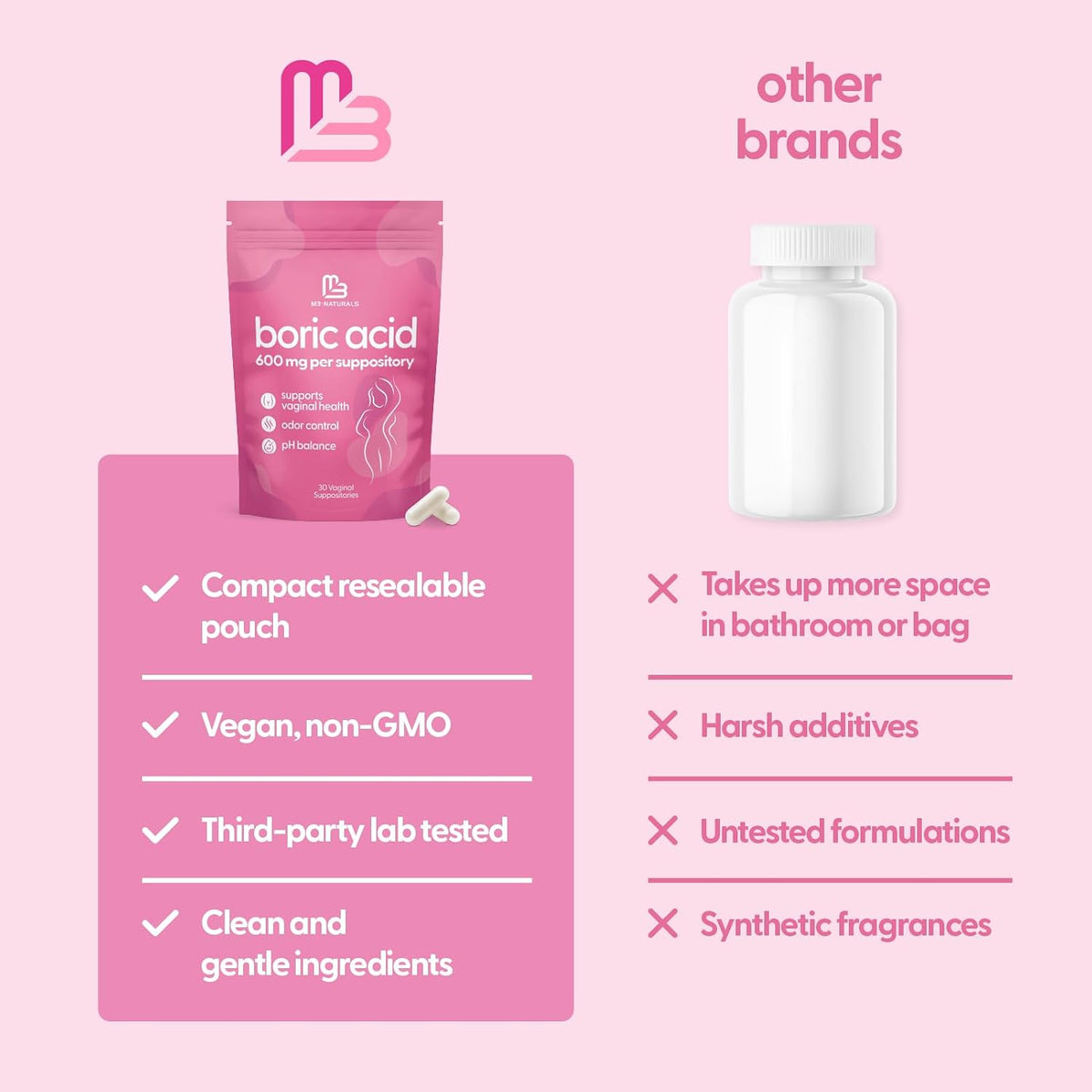 Boric Acid Suppositories for Women, Clean Formula, 600 mg, 30 Count by M3