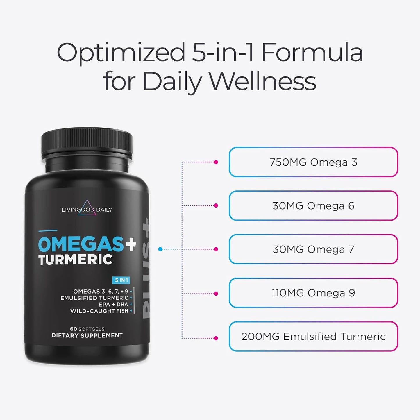 Livingood Daily Omega 3 6 9 Plus Turmeric Curcumin Supplement, 60 Softgels - Fish Oil Omega 3 Supplements (EPA & DHA) for Men and Women - Brain, Joint, and Metabolism - Made in USA